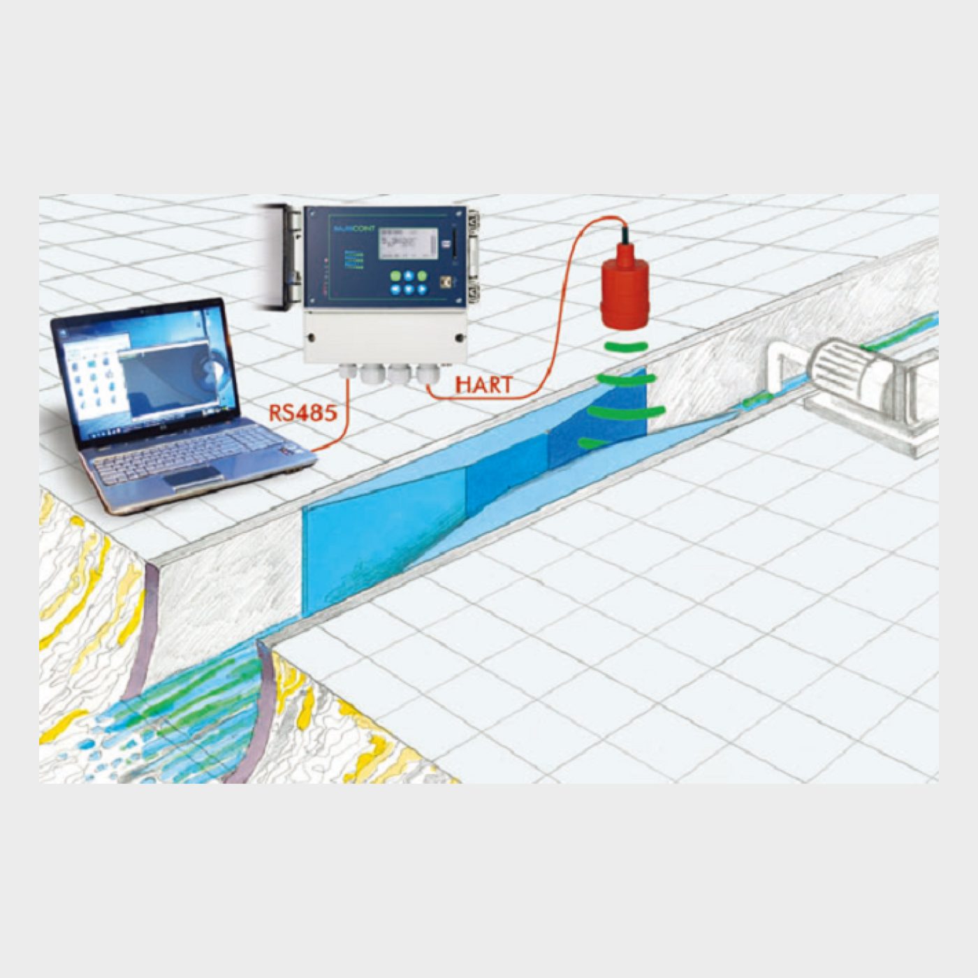 Ultrasonic Open Channel Flow Meter Price in Bangladesh